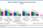 GBTA business traveler hotel booking study mobile app usage breakdown