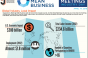 Infographic Global Meetings Industry Day 2016