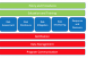 TRM3 risk management tool