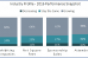 Trade show industry performance snapshot