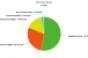 2015 CME income sources ACCME data pie chart