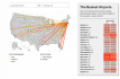 New Tool to Help You Find the Fastest Flight