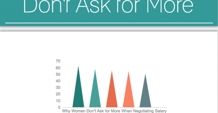 How to Negotiate the Salary You Deserve