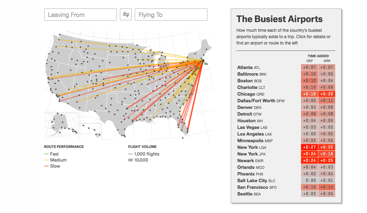How Long is the Flight from New York to LA? Discover the Fastest Route