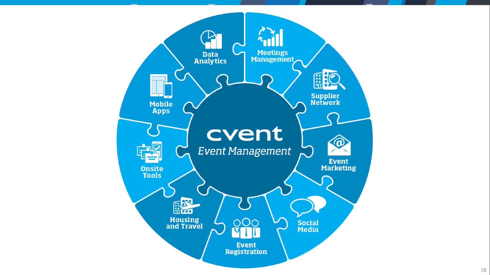 Do your event. Ивент менеджмент. Событийный event маркетинг. Маркетинговый менеджмент. Событийный менеджмент (event-менеджмент).